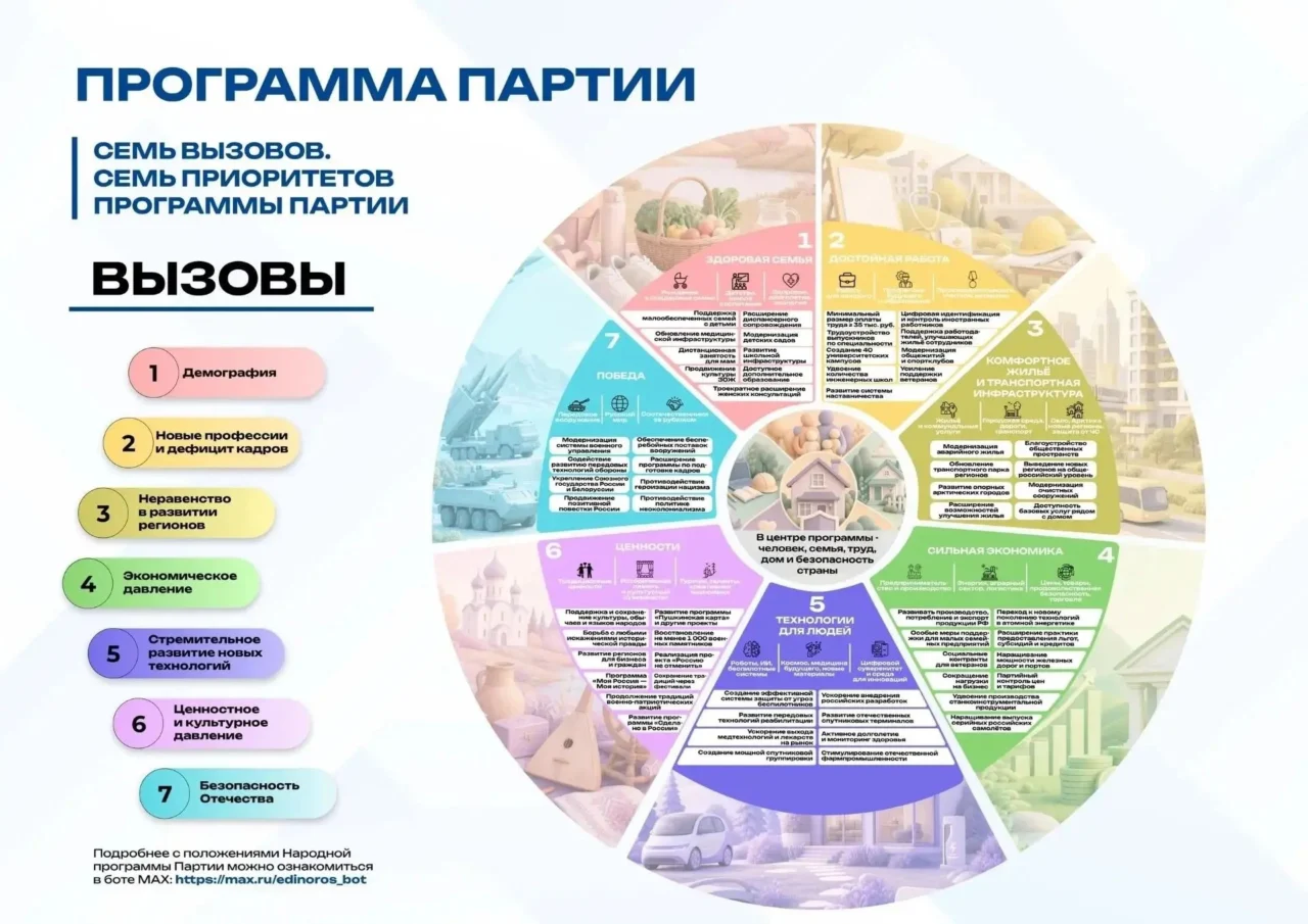 Народная программа «Единой России» - это конкретные обязательства, которые принимает на себя партия